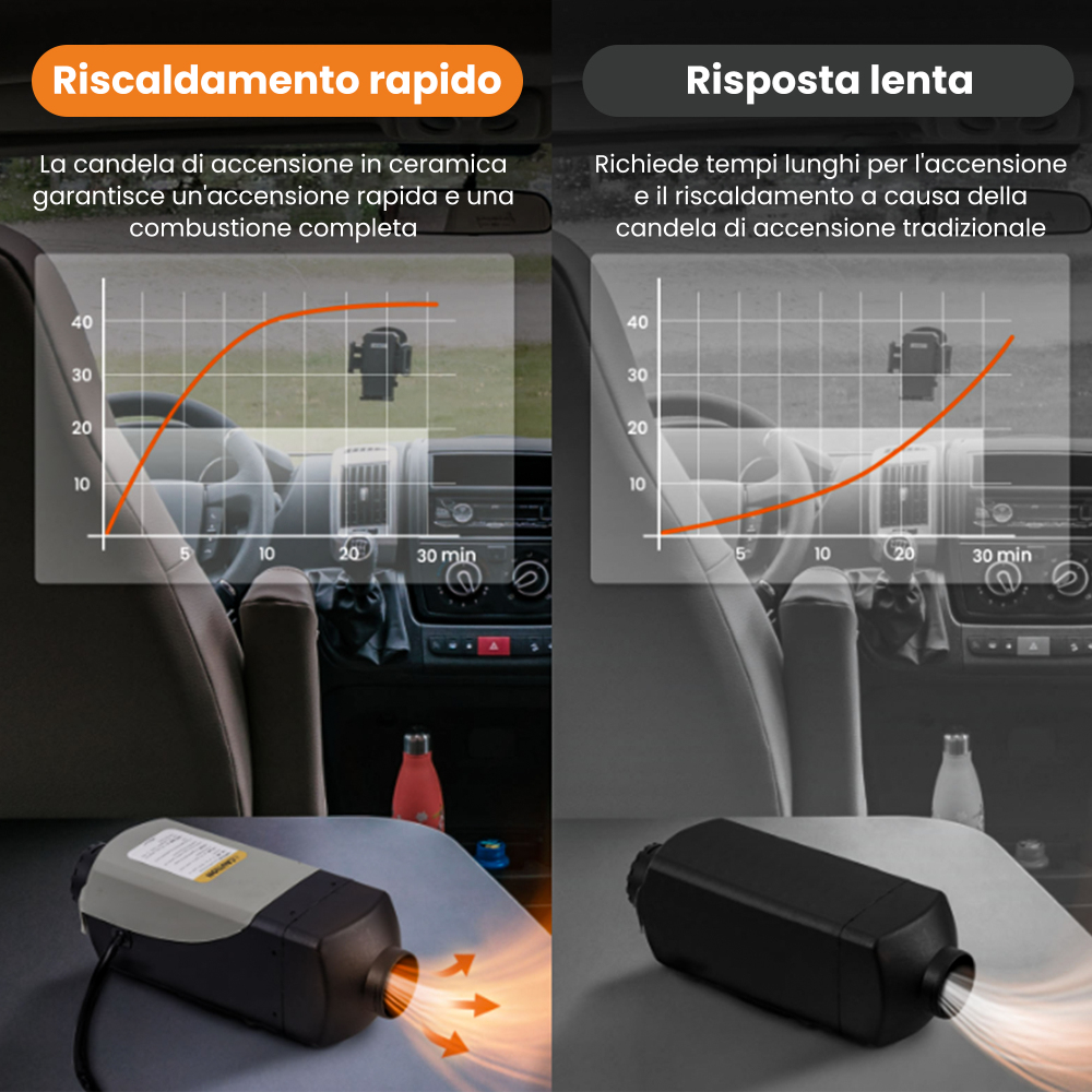 2KW 12V Air Diesel Parking Heater Thermostat w/ LCD Remote Controller RV Van Bus