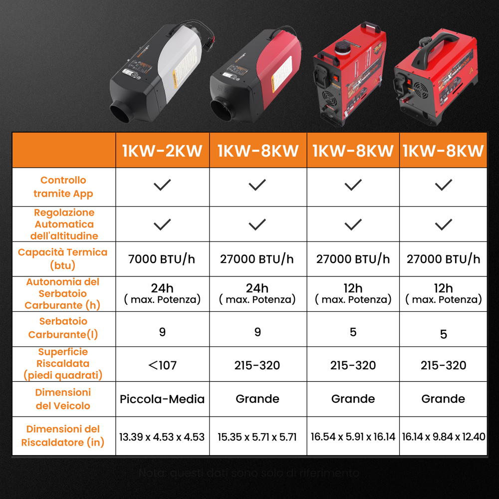 2KW 12V Air Diesel Parking Heater Thermostat w/ LCD Remote Controller RV Van Bus