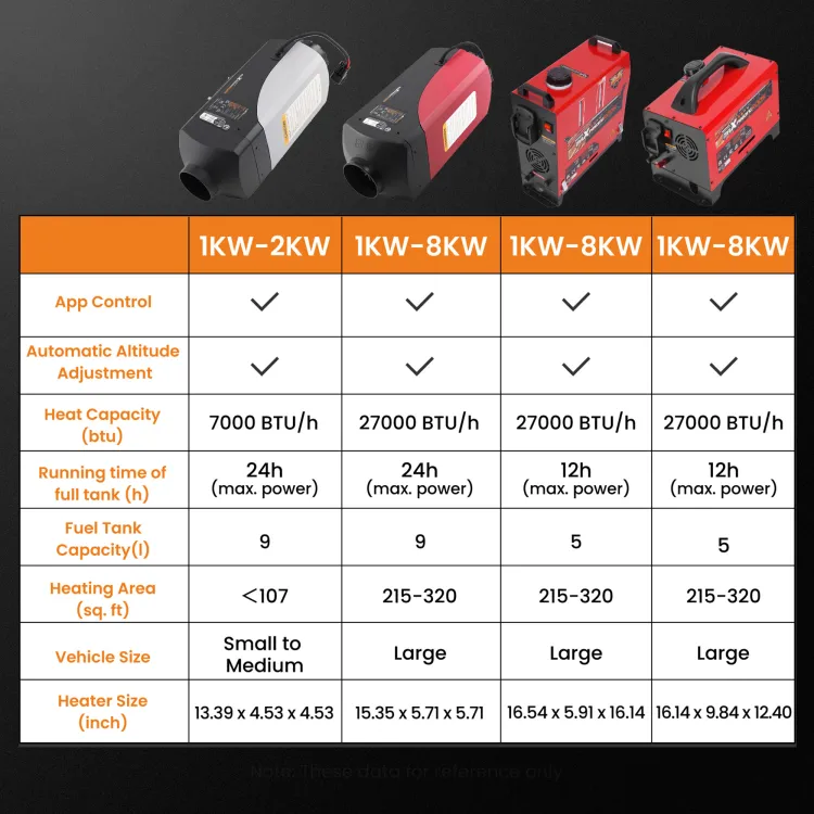 Carte Contrôleur Chauffage Stationnement 5KW 12V Télécommande LCD - 7 Fils Qiilu