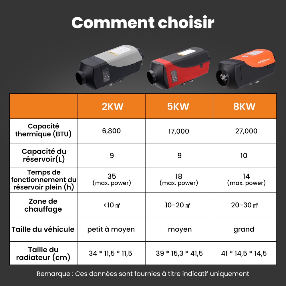 12V 2KW-8KW Diesel Air Heater 10L Tank LCD Hole Car Bus Trucks Boats Bateau Neuf