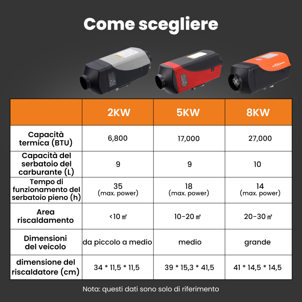 12V 5kw-8kw LCD Air Heater Diesel Heating Riscaldamento Parcheggio for Trucks