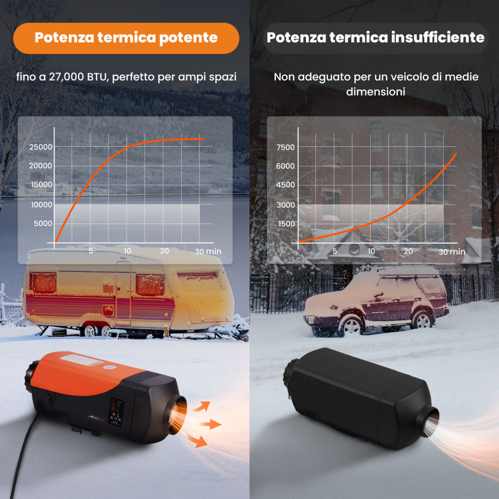 12V 5kw-8kw LCD Air Heater Diesel Heating Riscaldamento Parcheggio for Trucks