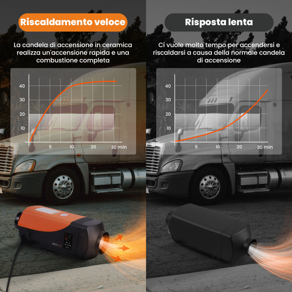 12V 5kw-8kw LCD Air Heater Diesel Heating Riscaldamento Parcheggio for Trucks