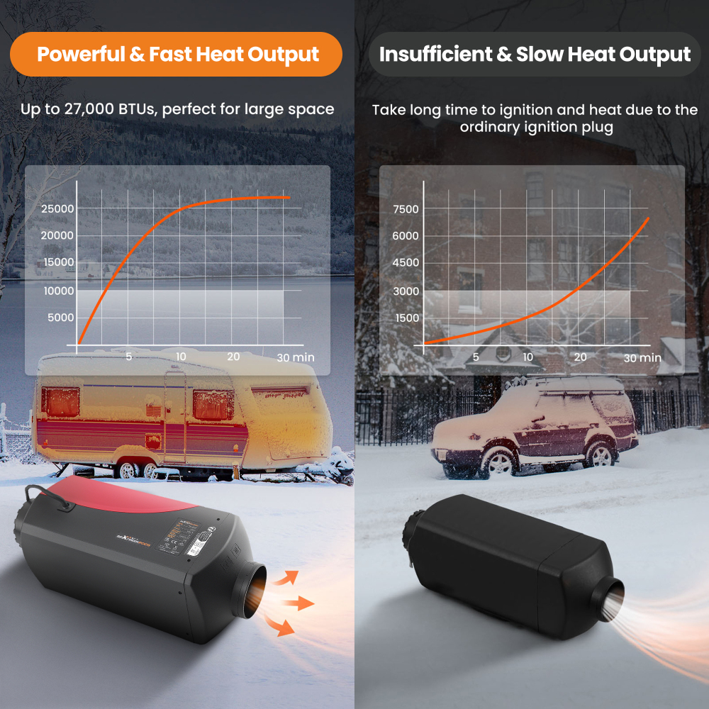 12V 8KW Air Heater Diesel LCD Bluetooth Adjustable 10L Tank compatible for Vent Duct FOR RV Bus