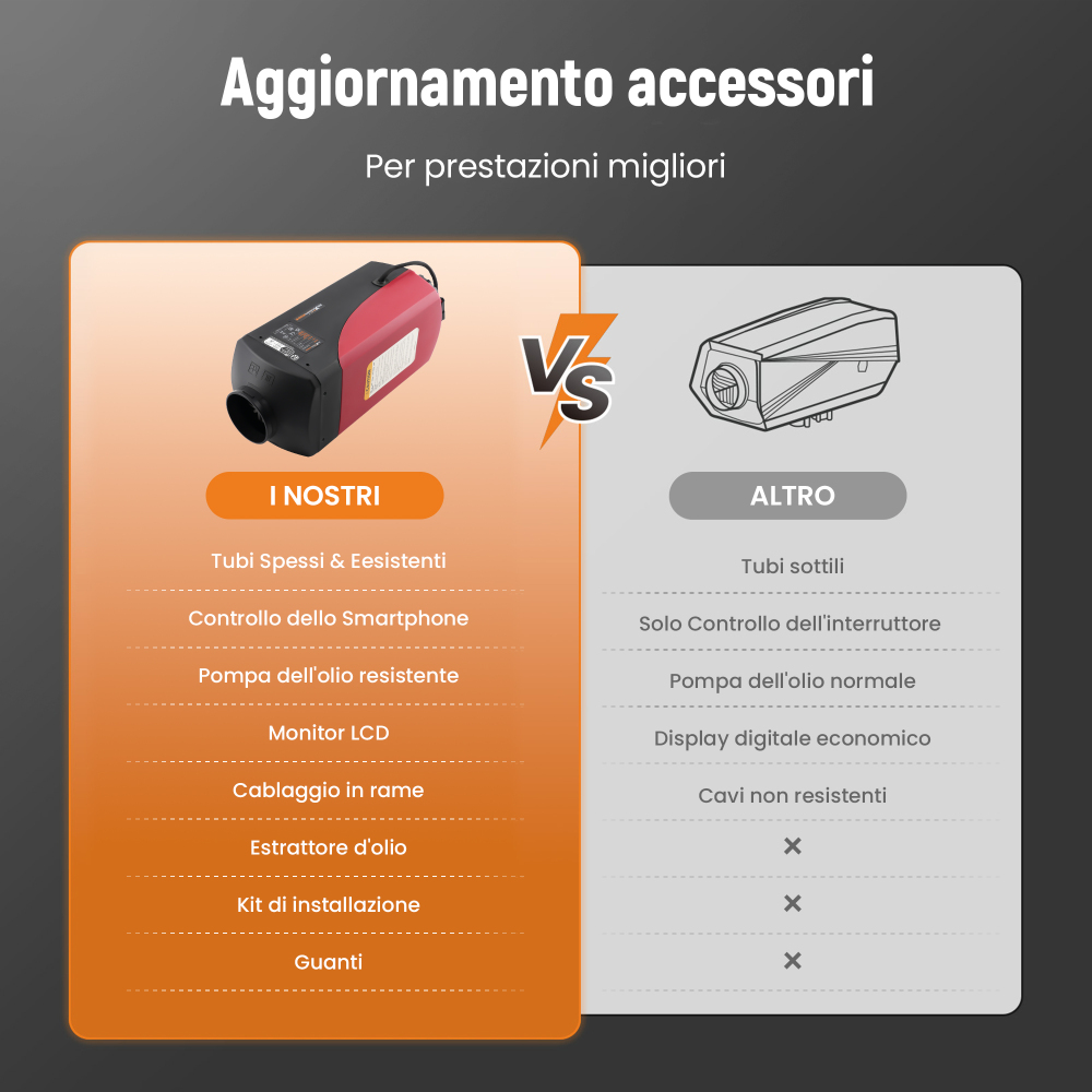 8kw Riscaldamento ad aria diesel Air Heater Controllo App LCD for Camion Camper