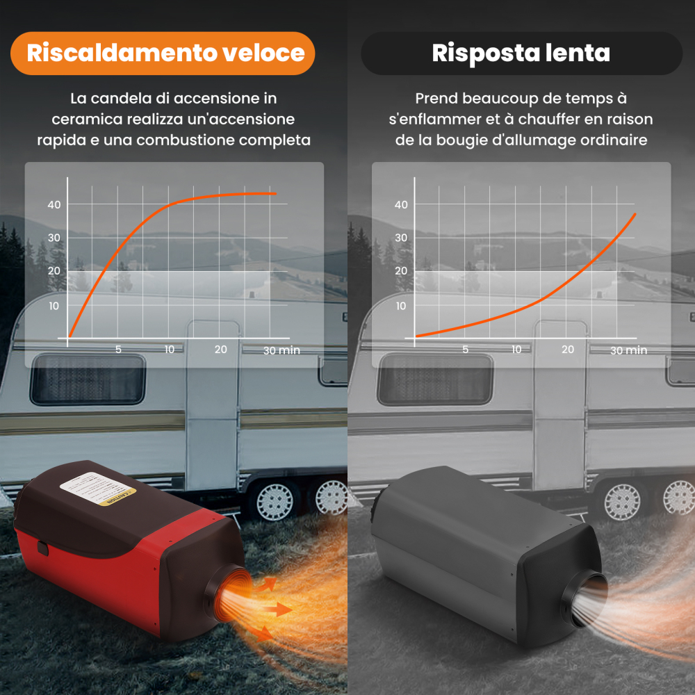 5kw Diesel Air Heater Riscaldamento Diesel 12v Riscaldatore Diesel LCD Switch