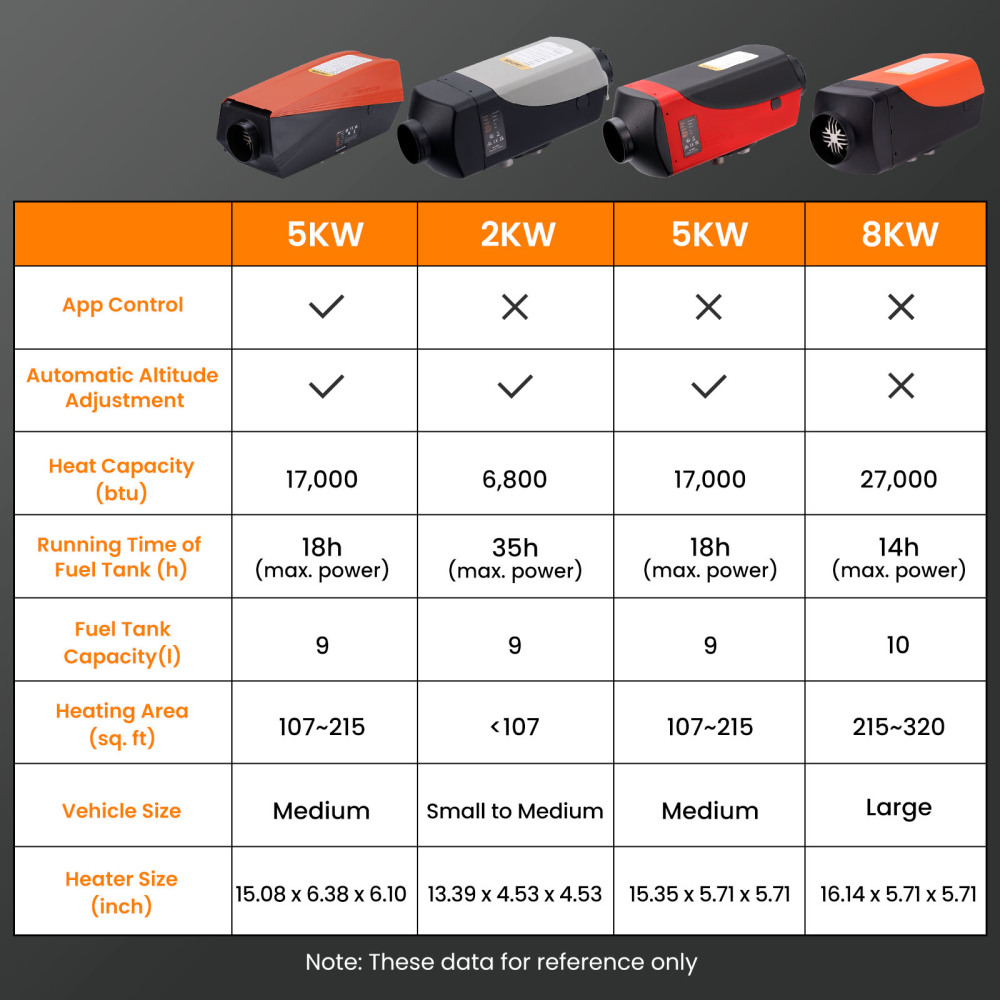 5kw Diesel Heater 12V Diesel Heater LCD Switch For RV For Van Trailers Trucks-Maxpeedingrods 