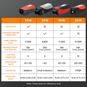 Diesel Air Heater 5KW Bluetooth AppRemote 80m LCD Control for Van Car Trailer