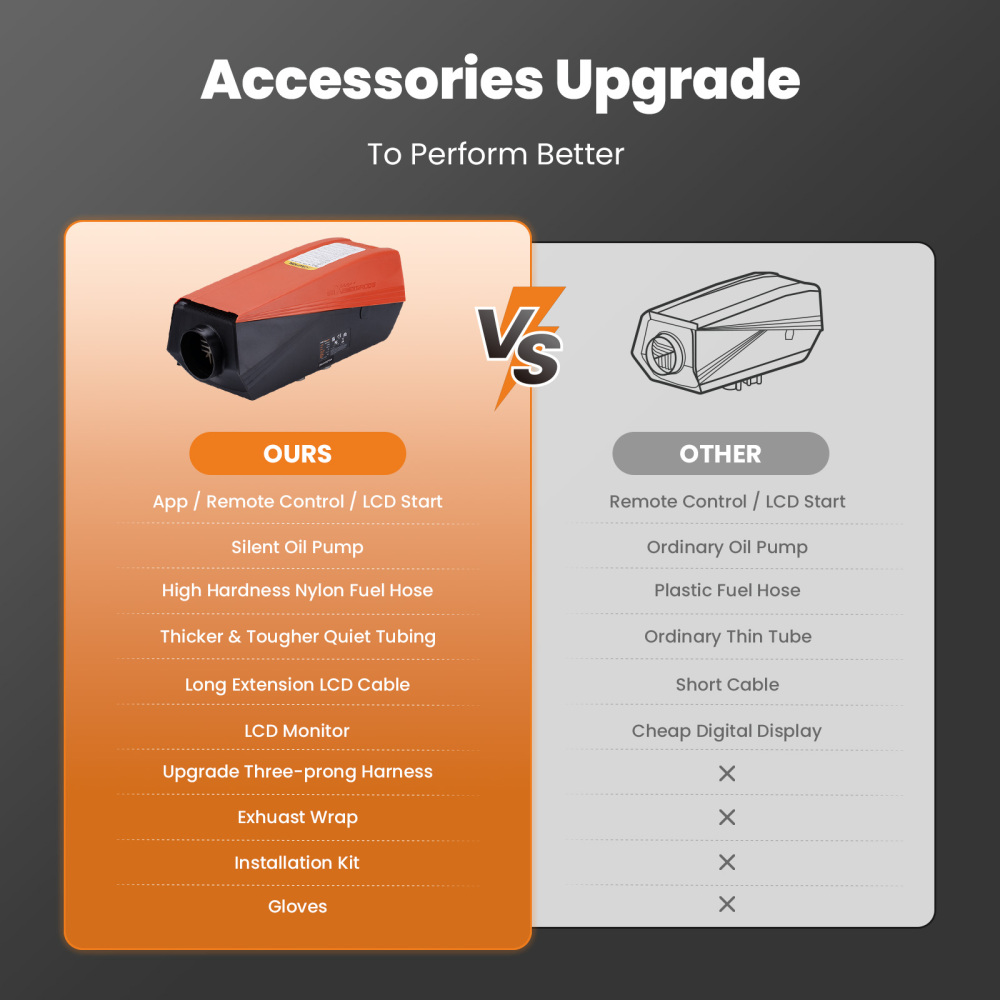 5kw Diesel Heater 12V Diesel Heater LCD Switch For RV For Van Trailers Trucks-Maxpeedingrods 