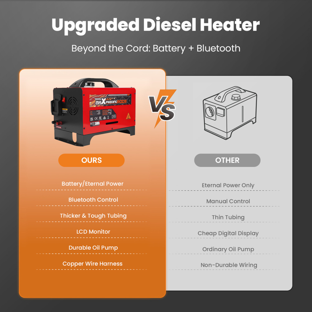 Diesel Air Heater 8KW 12V Bluetooth App Control LCD All in One For Car RV