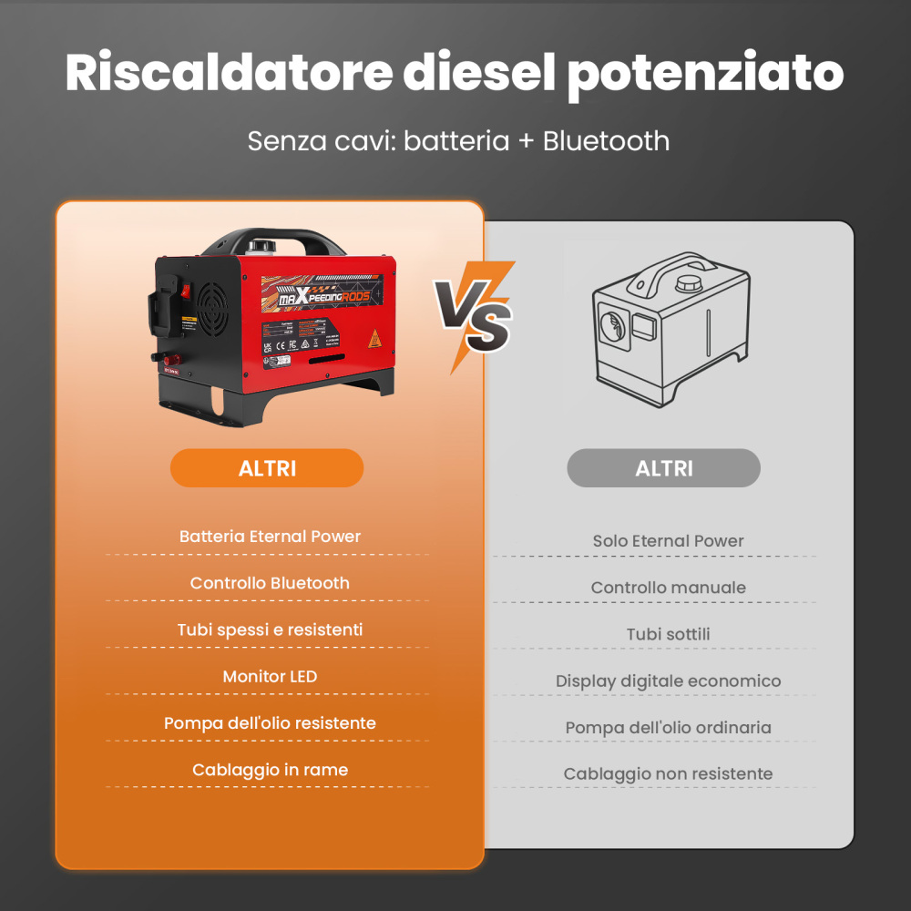 Diesel Air Heater 8KW 12V Bluetooth App Control LCD All in One For Car RV
