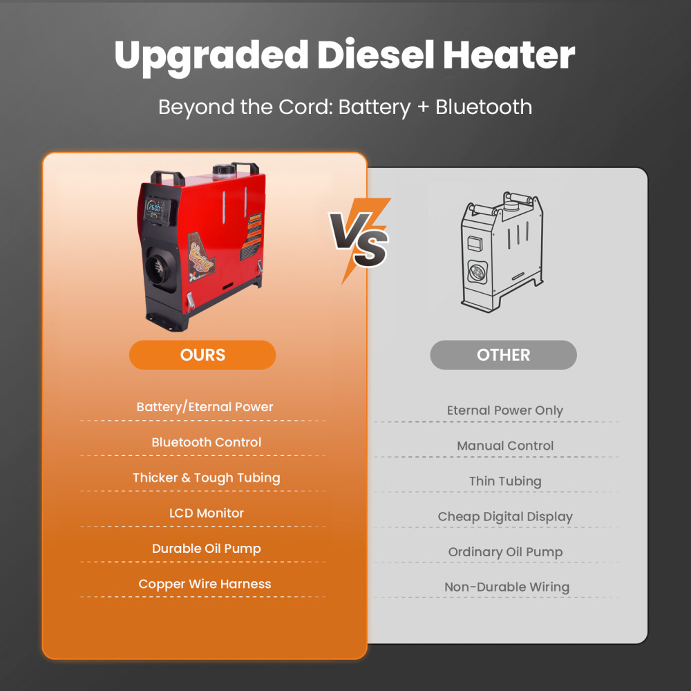 LCD Bluetooth Control Air Diesel Heater Parking 8KW12/24V for Truck RV SUV