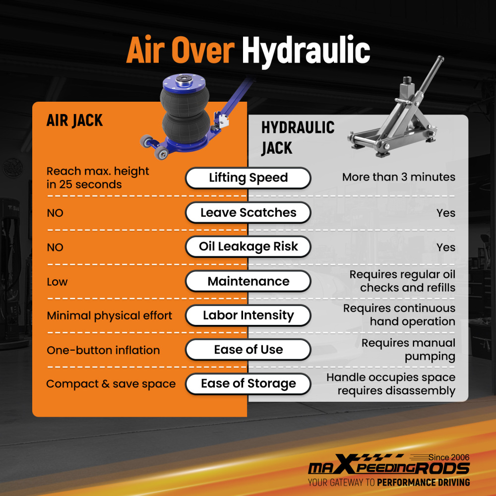 Universal Pneumatic Jack Double bag 3 Ton 6600 lb for Car SUVFast Lifting