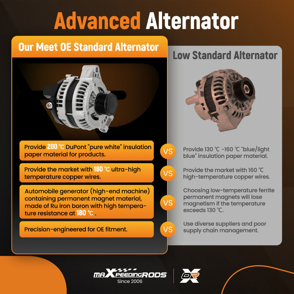 150A Alternator compatible for Jaguar XF 2.7D 3.0D 2008-2015 XJ 3.0D 09-16 8X23-10300-CB