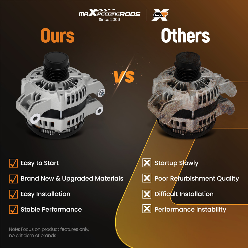 Alternator compatible for Chrysler 300 11-18 3.6L compatible for Dodge Jeep Grand Cherokee compatible for Ram 1500 180A