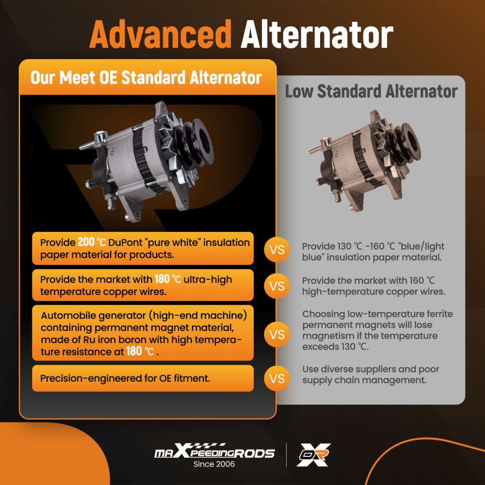 Compatible for Nissan GQ compatible for Patrol eng.TD42 4.2L diesel 1988 - 1997 Generator Alternator 