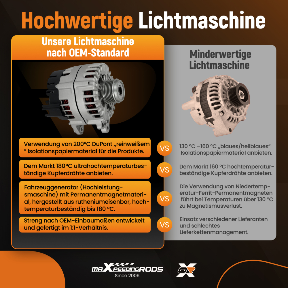 Alternatore Generatore 180A 12V compatibile per Audi A4 8K2 8K5 A5 8T3 A6 4G2 compatibile per Porsche Macan