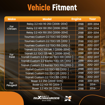 Alternator compatible for Ford Transit Custom 2.2 TDCi compatible for FWD 2012-2017 1745661 9674987580