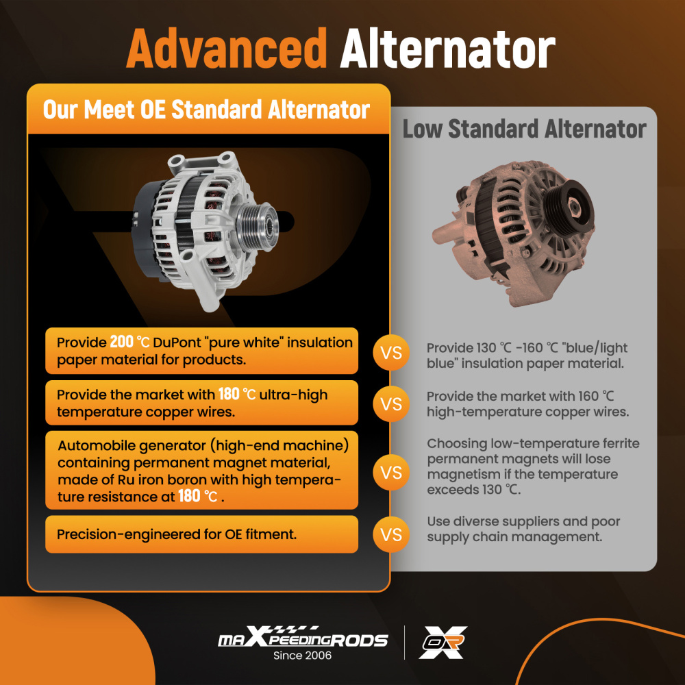 Alternator compatible for Ford Transit Custom 2.2 TDCi compatible for FWD 2012-2017 1745661 9674987580