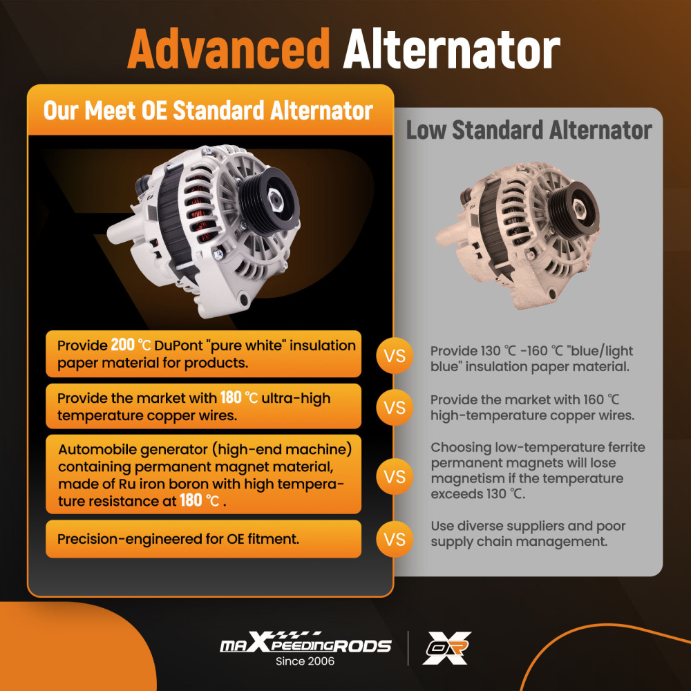 Alternatore 140A 12V compatibile per Mitsubishi Space Runner / Wagon 2.4 92058857 1999-2004