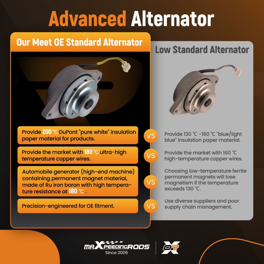 Alternator compatible for John Deere 1070 670 770 870 970 X700 X720 X485 X495 X585