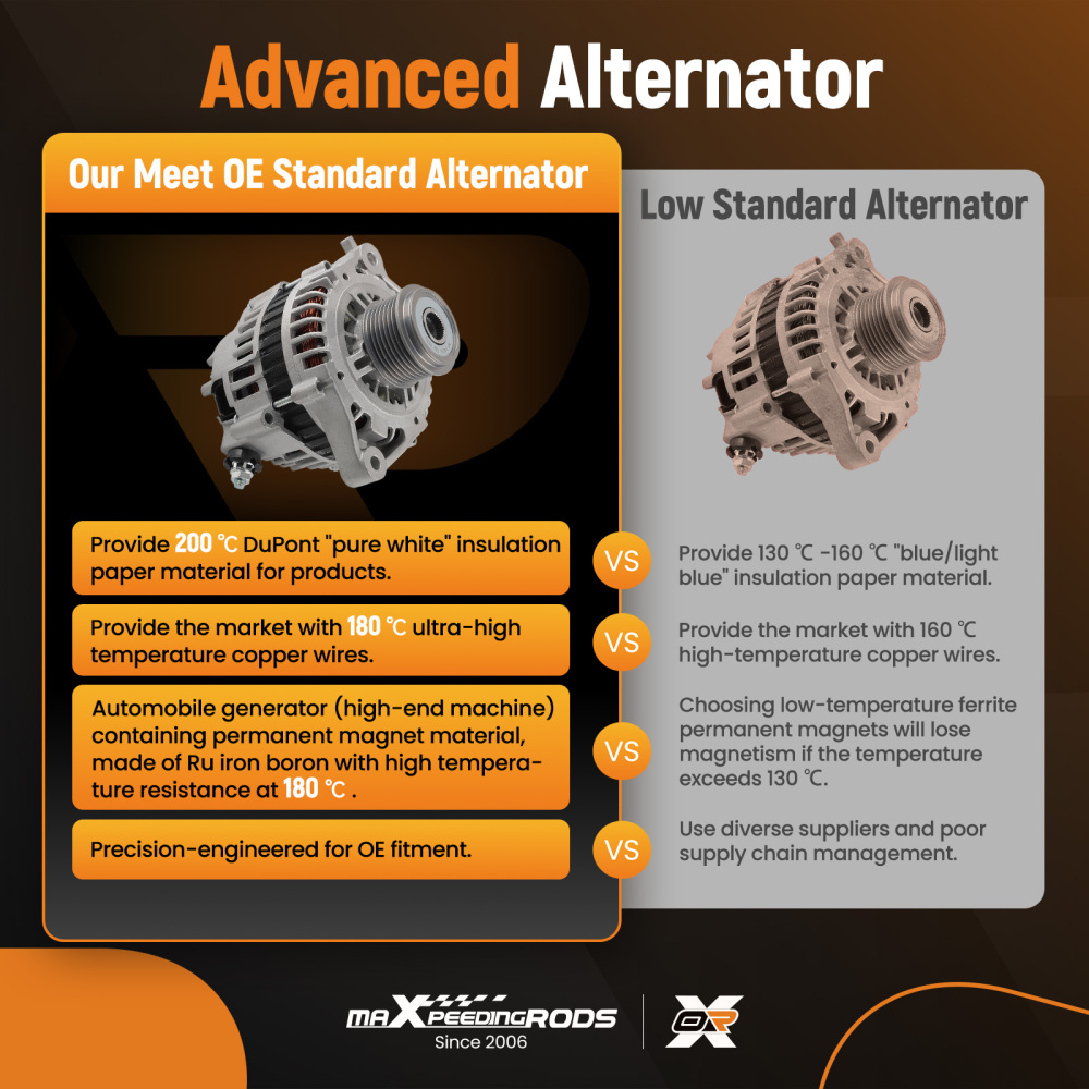 Compatible for Nissan Patrol GU Y61 ZD30DDTi2001-2015 Clutch Pulley LR190-752 Alternator