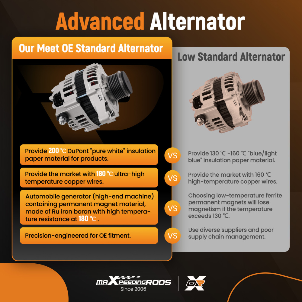 100A Alternator compatible for Nissan ZD30 compatible for Patrol GU Y61 ZD30DDTi 3.0L Navara D22 2000-2016