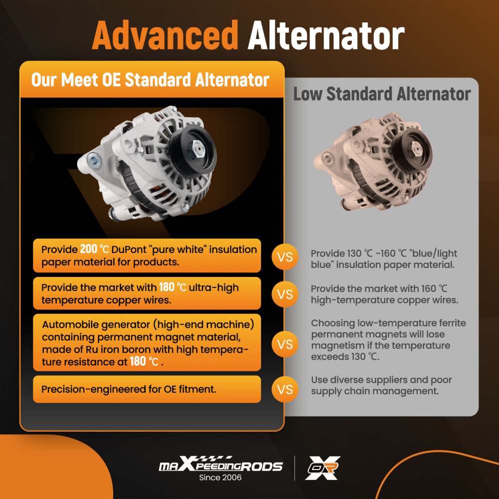 Alternator compatible for Mitsubishi Triton MK Pajero NM NP V6 3.0 3.5 6G72 6G74 1996-2006