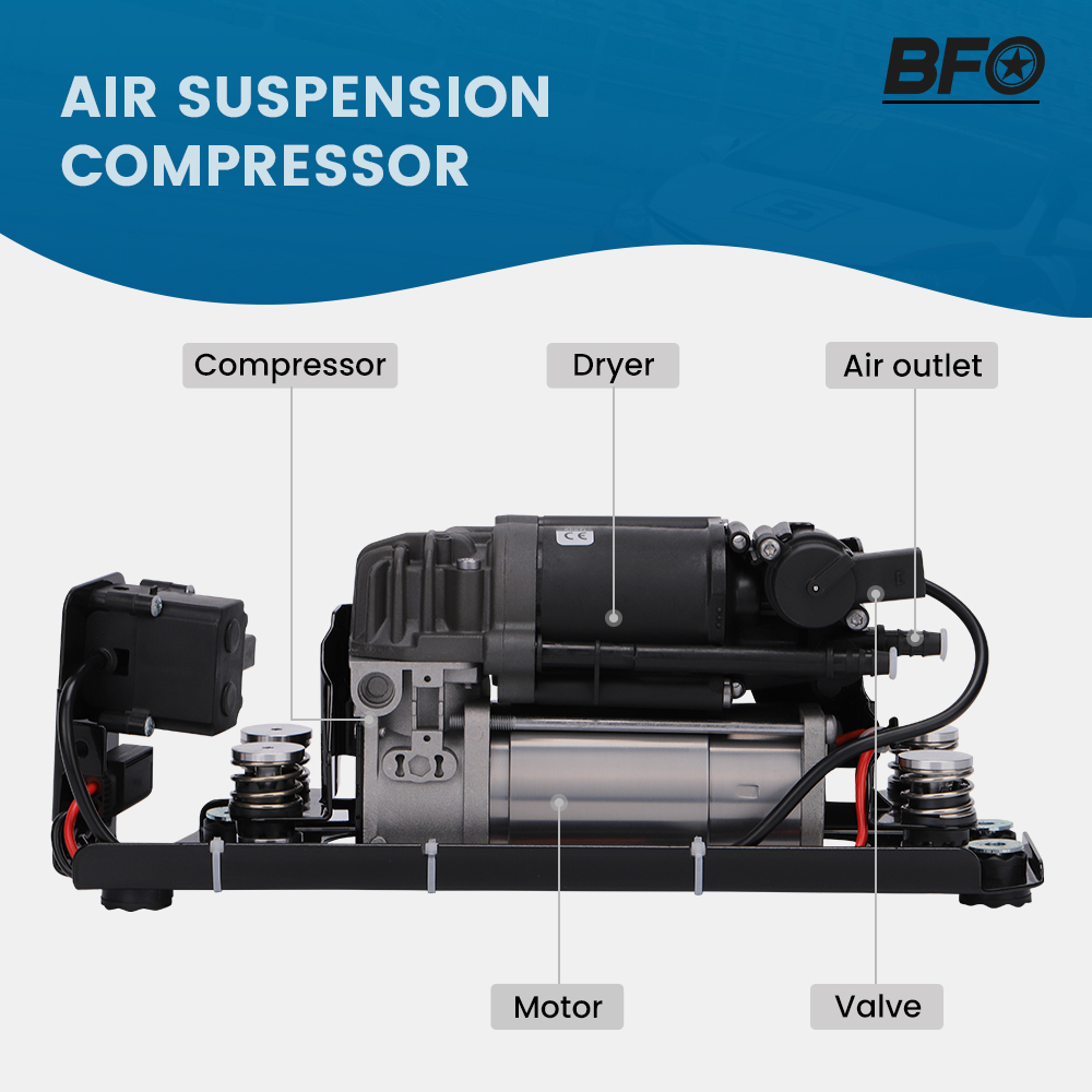 Pompa del compressore della sospensione dellaria con staffa e unità di controllo della valvola compatibile perBMW 5 F07