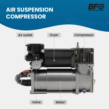 Air suspension pneumatique Pompe Compresseur RQL000014 compatible pour Range Rover L322