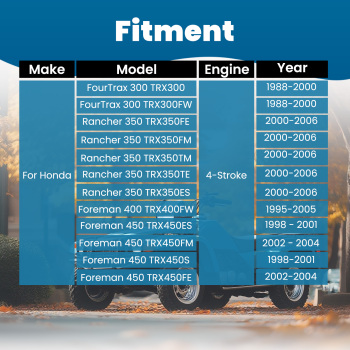 Carby Carburetor compatible for HONDA ATC250SX TRX300FW TRX350 Fourtrax TRX400FW TRX450FM