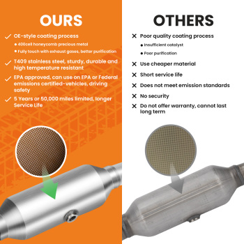 Direct Fit Catalytic Converter LH RH 2009-17 for Traverse compatible for Enclave Compatible for Acadia for Outlook/3.6