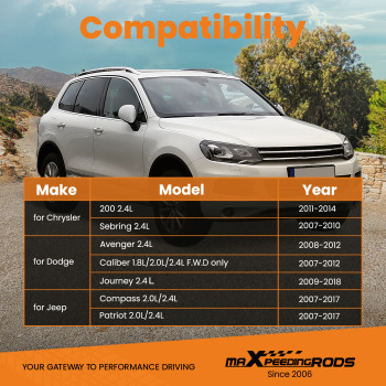 2.35‘’ Exhaust Catalytic Converter compatible for Jeep Patriot Compass 2007-2017 2.0L/2.4L