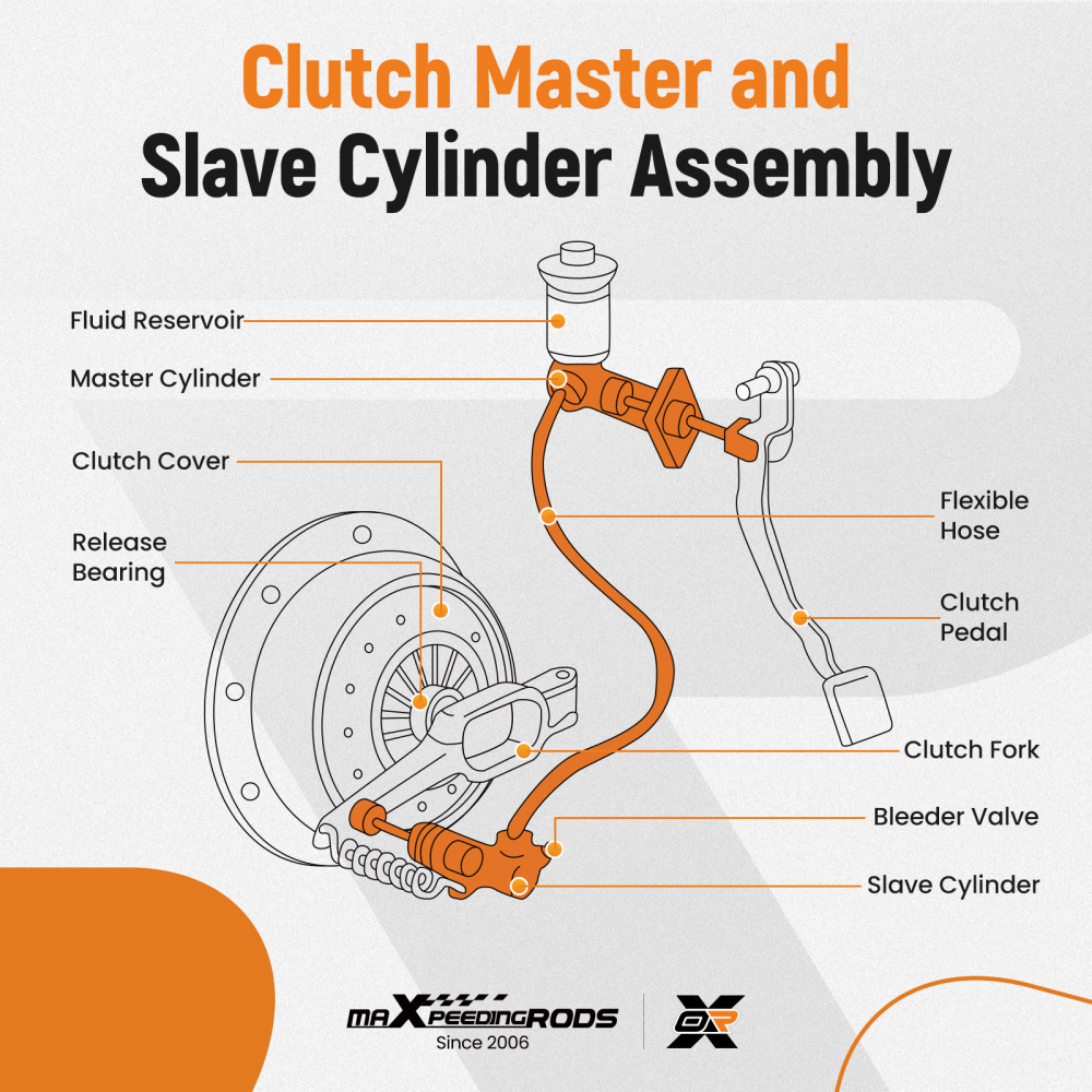 Clutch MasterSlave Cylinder Assembly compatible for Ford F250 F350 F450 Super Duty 99-04