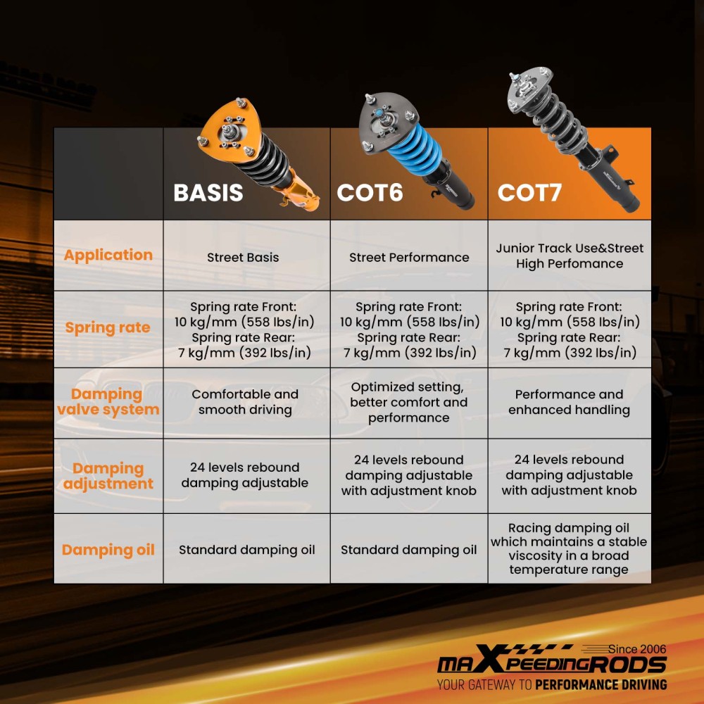 MaXpeedingrods T7 Coilovers Suspension Lowering Kit for Honda Accord 13-17