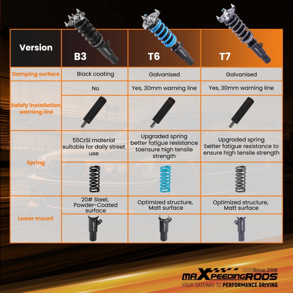 MaXpeedingrods T7 Performance Coilovers Lowering Kit compatible for Honda Civic Coupe 16-21