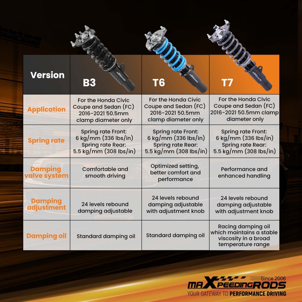 MaXpeedingrods T7 Performance Coilovers Lowering Kit compatible for Honda Civic Coupe 16-21