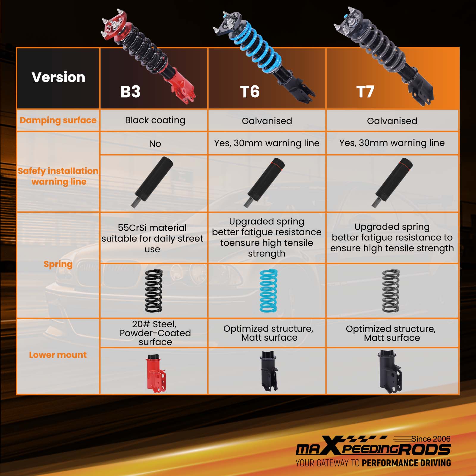 Maxpeedingrods Racing Coilover Kit compatible for Ford Mustang 99