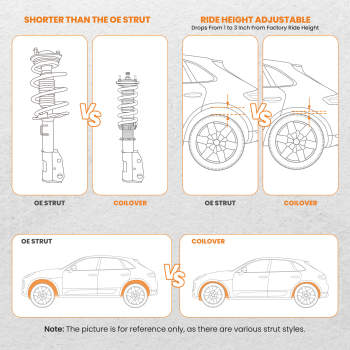 Coilovers Kits compatible for Toyota Corolla 09-17 E140 Suspension Shock 24 Ways Damper Adj Lowering Kit