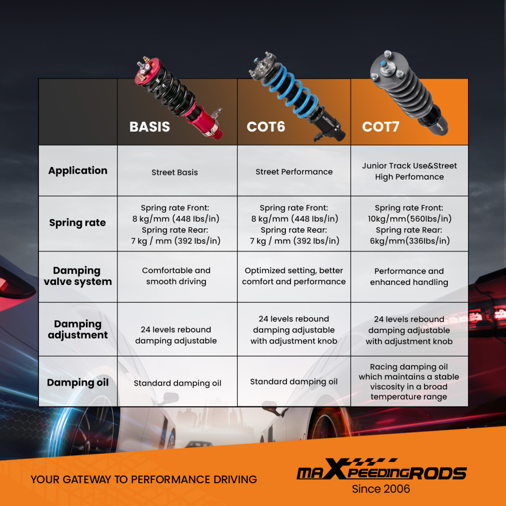 Maxpeedingrods COT7 Coilovers Suspension Lowering Kit compatible for Honda Accord 1990-97