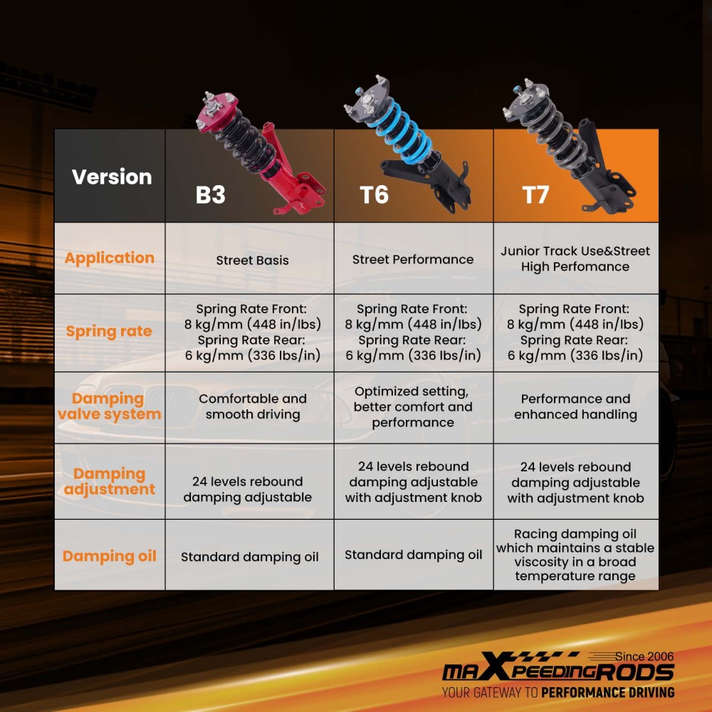 MaXpeedingrods T7 Coilovers 24 Way Damper For ACURA RSX TYPE S BASE DC5 02-06 Lowering Kit