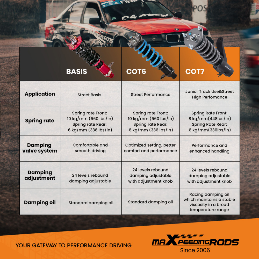 24 CLICK DAMPER ADJUSTABLE COILOVERS for Civic EM2 01-05 SUSPENSION LOWERING KIT