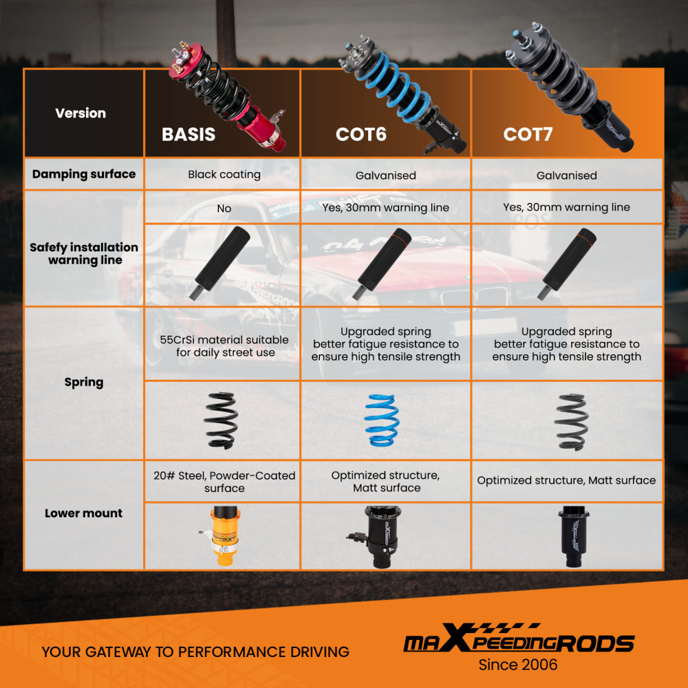 24 CLICK DAMPER ADJUSTABLE COILOVERS for Civic EM2 01-05 SUSPENSION LOWERING KIT