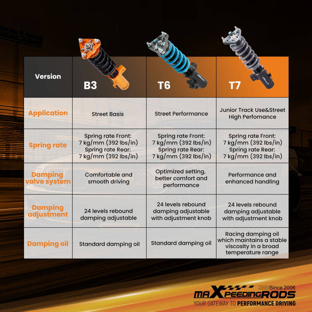MaXpeedingrods T7 Coilovers Lowering Kit For Honda Civic 2012 2013 2014 2015