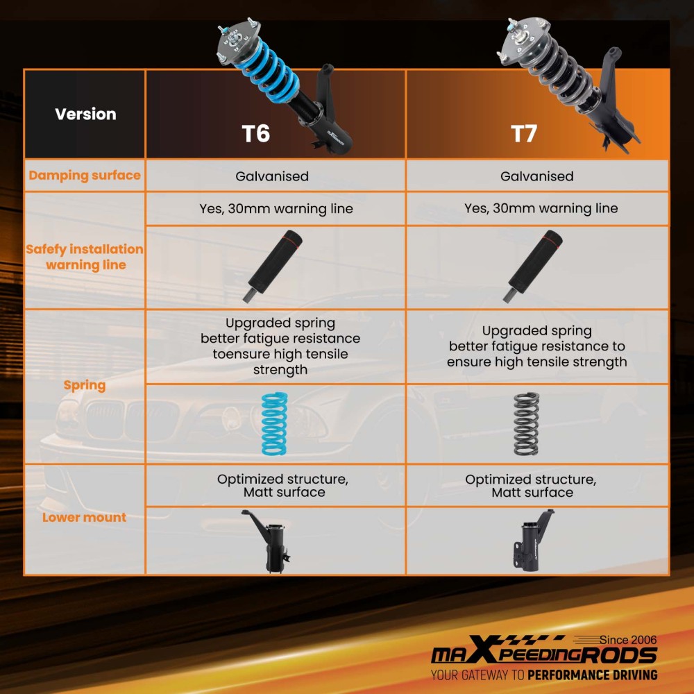 MaXpeedingrods T7 Coilover 24 Way Damper Spring Kit compatible for Honda CR-V compatible for FWD AWD 02-06