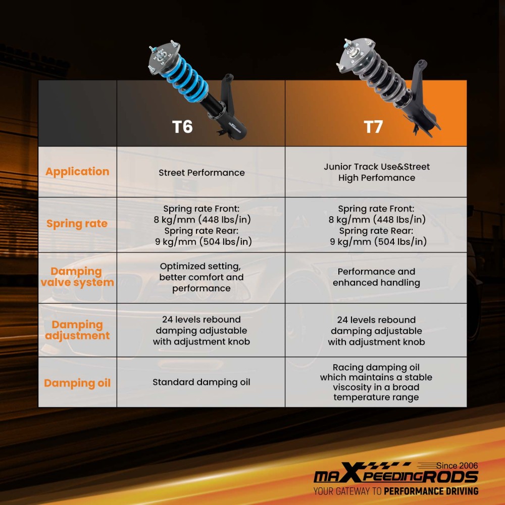 MaXpeedingrods T7 Coilover 24 Way Damper Spring Kit compatible for Honda CR-V compatible for FWD AWD 02-06