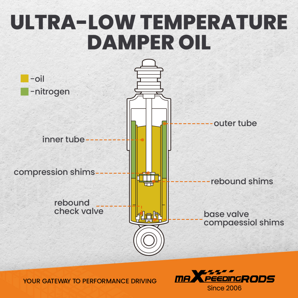 maXpeedingrods T7 Advanced Series Coilover compatible for BMW E36 3 Series 318i 323i 325i 328i 325is 318tds Lowering Kit