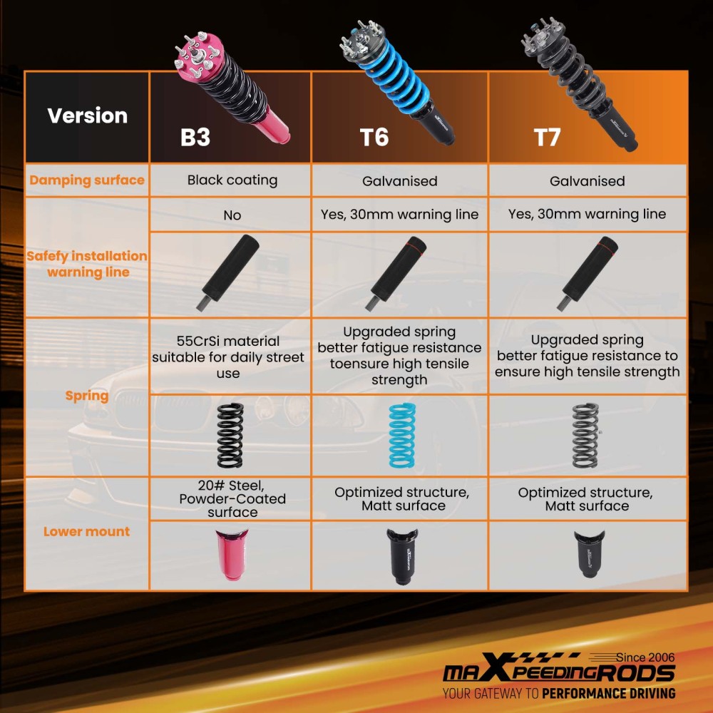 Maxpeedingrods T7 Coilovers Suspension Kit compatible for Acura TLType S 04-08 compatible for FWD Lowering Kit