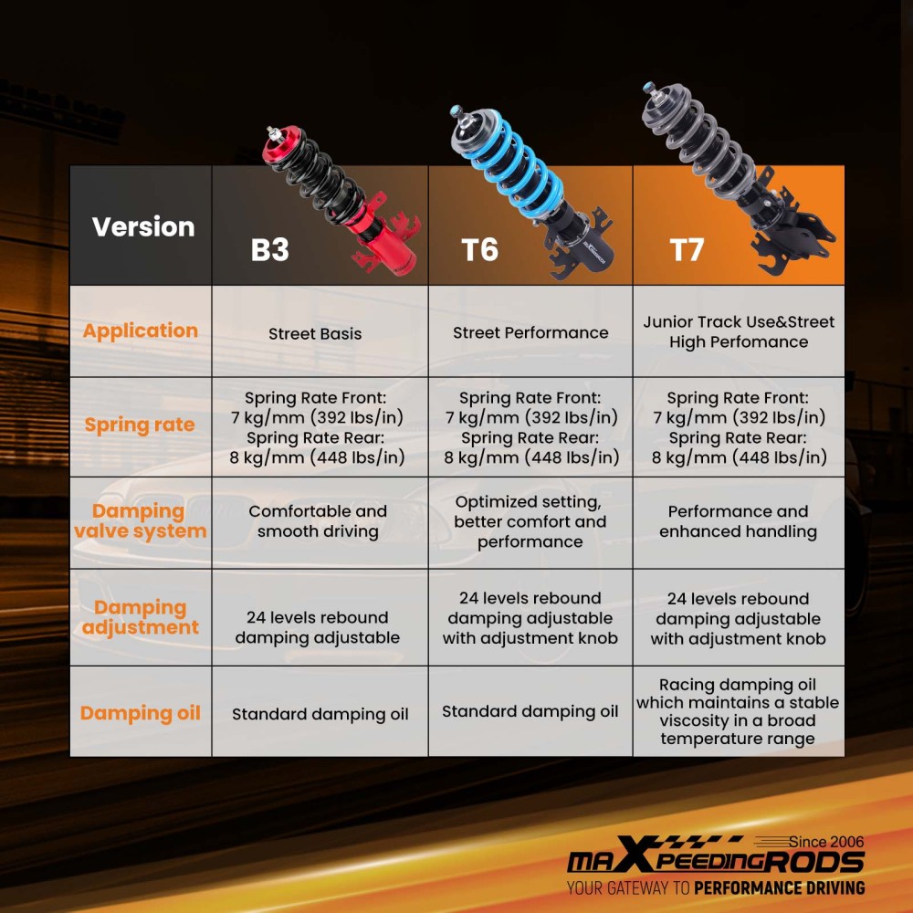 ADJUSTABLE COILOVER KIT compatible for HOLDEN VE COMMODORE SEDAN / WAGON / UTE 2006-2013 Lowering Kit