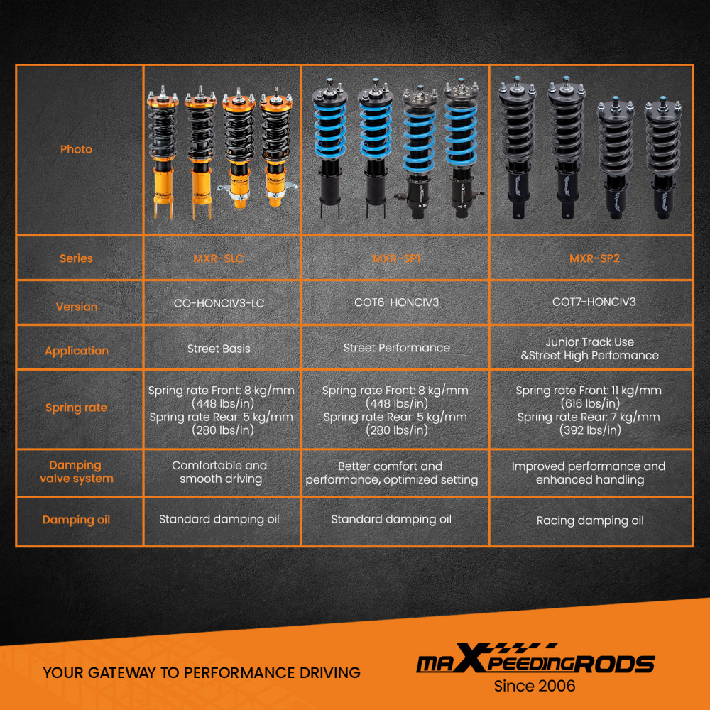 Sospensione Corsa Coilovers T7 Regolabile Ammortizzatori compatibile per Honda CRX 1989-1991 Lowering Kit